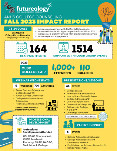 ANHS College Counseling Impact Report